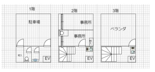 八王子 不動産 散田町 テナント 店舗 物件 賃貸